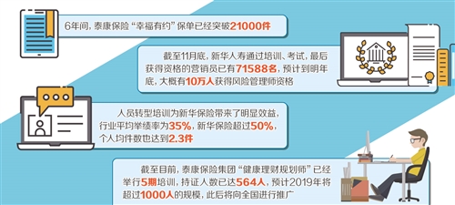 產品升級整合保障 保險業結構調整進入更廣更深層次