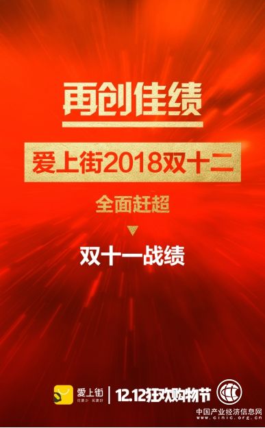 愛上街雙十二再創佳績，業績全面趕超雙十一