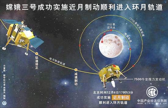 實施近月制動 完成“太空剎車”嫦娥四號進入環月軌道