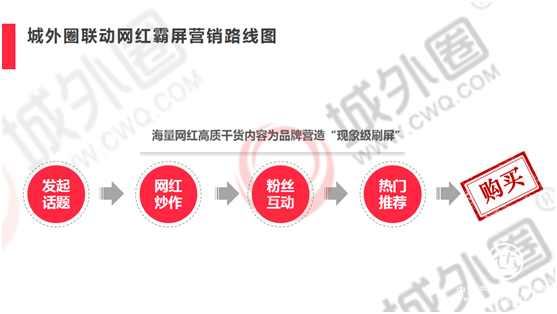 小紅書推廣必備的粉絲經濟“爆品策略”干貨