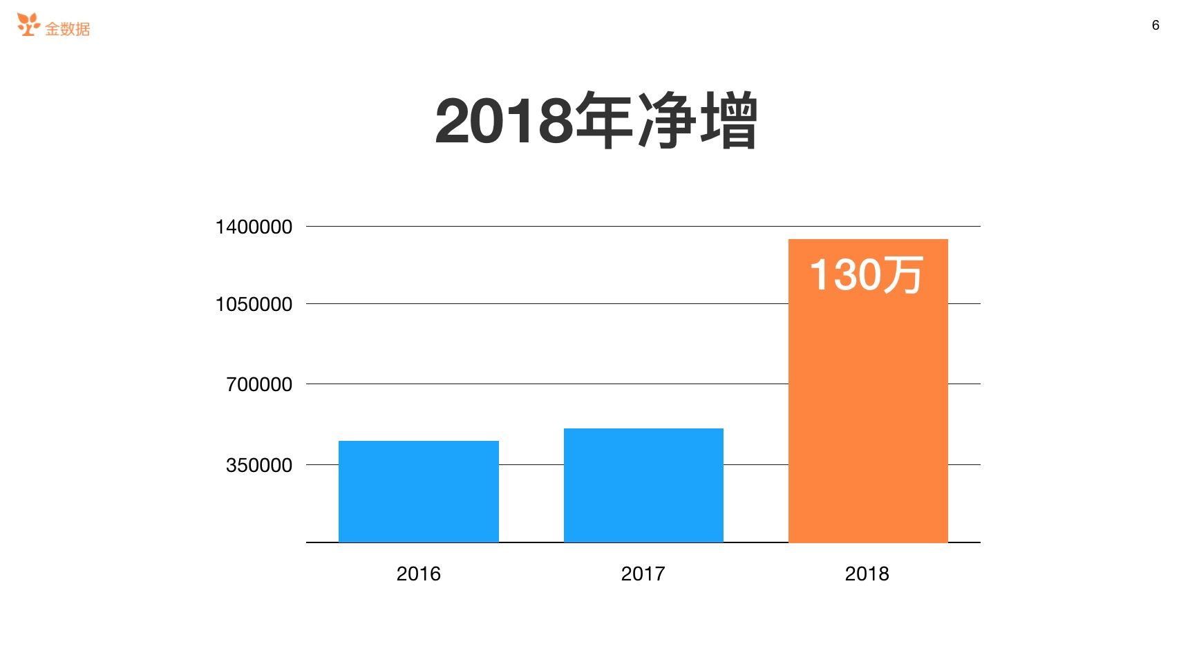 金數據六周年回顧：一場連接22城的產品更新&用戶聚會
