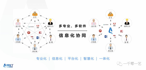 硬核阿拉丁BIM云平臺實力滿足設計剛需
