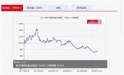 “新華·海南農墾-天然橡膠系列價格指數”向全球發布