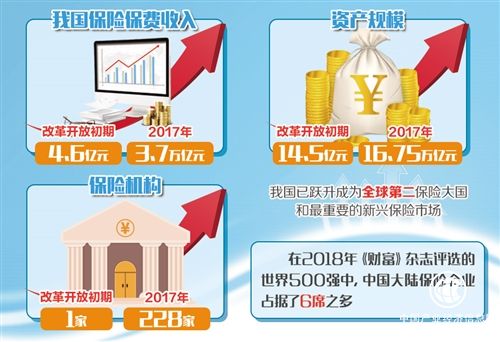 保險業要在公司治理上下功夫