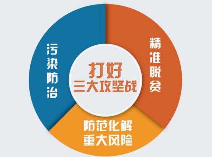 多部委密集籌劃2019三大攻堅戰實施路線圖