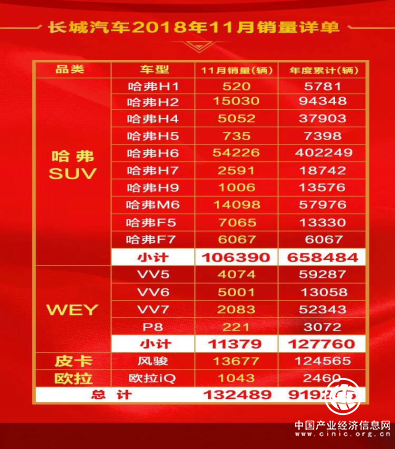 累計66個月銷冠 看“國民神車”哈弗H6的熱銷攻略