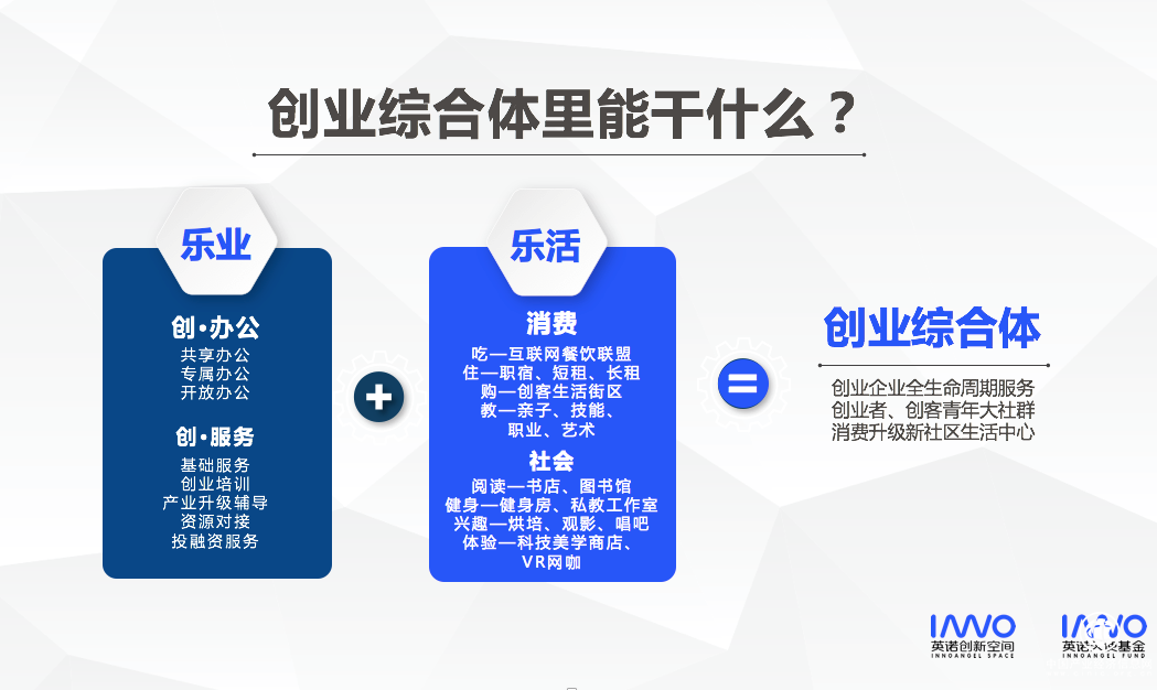 英諾發布品牌升級和NewOffice新產品 將就金融、產業、社群服務持續發力