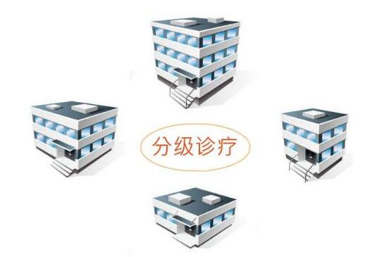 國有企業辦醫療機構可納入分級診療體系