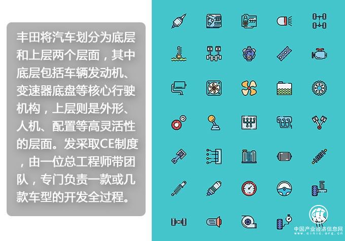破除“1000萬魔咒” 豐田如何制造更好的汽車