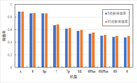 轉轉助力眾多蘋果追新族實現了愿望