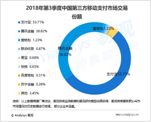 易觀3季度移動支付報告發布 蘇寧支付內外布局擴場景