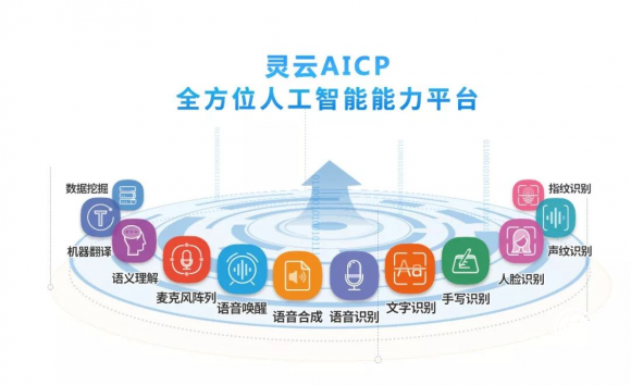 AI能力快速接入、平滑升級，捷通華聲AICP助力產業智能化升級