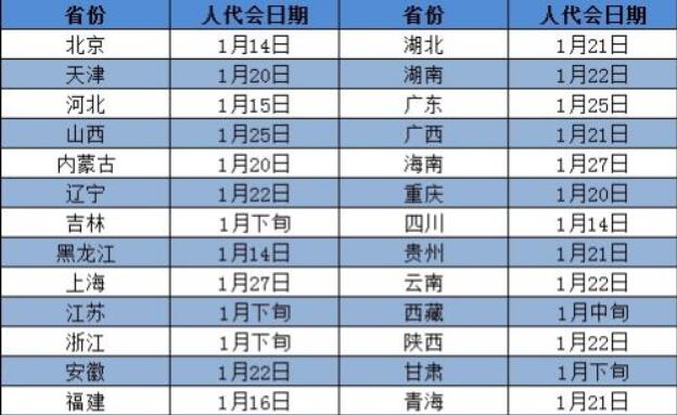 2019年省級兩會時間表出爐 多地強調嚴肅會風會紀