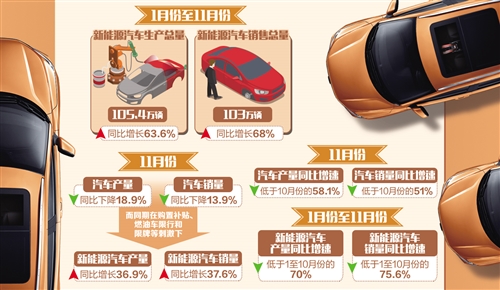 業內人士預計新能源汽車2019年有望高增長