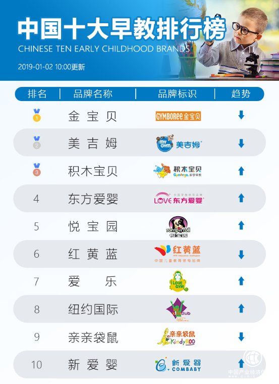 《中國早教藍皮書》 積木寶貝成行業焦點