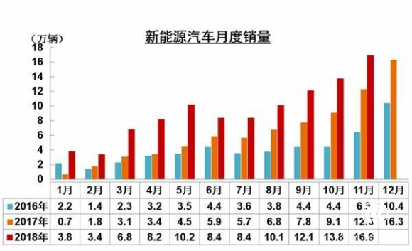 新能源汽車發展一路狂奔，金彭、領途攜手進擊