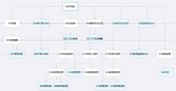 AI時代 讓靈云智能外呼機器人成為您的呼叫中心新員工