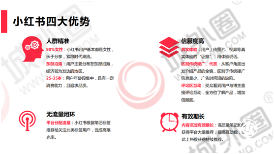 挖掘數字化營銷潛能 城外圈完善小紅書推廣商業化生態布局