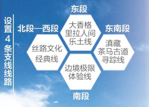 “三區三州”旅游大環線發布