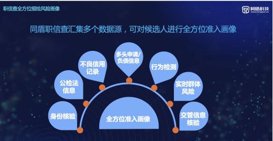 同盾科技發布職業背調產品“職信查” 助力職場誠信生態圈建設