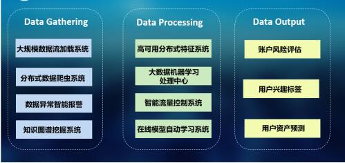 新科技運用成普惠金融趨勢，閃銀3R模型助力數字化普惠金融
