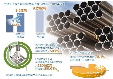 鋼鐵業：創新驅動 減量發展