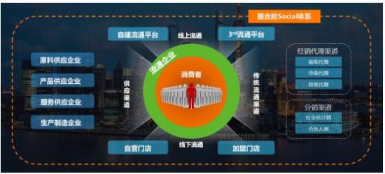 ERP之后，下一個企業數字化轉型的現象級軟件在哪里？