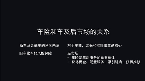 熊貓保險的創始人兼CEO王剛：車險、汽車及后市場融合生態實踐和思考