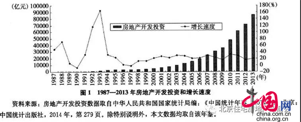 黎乃超：房地產業是中國最大的制造業之一