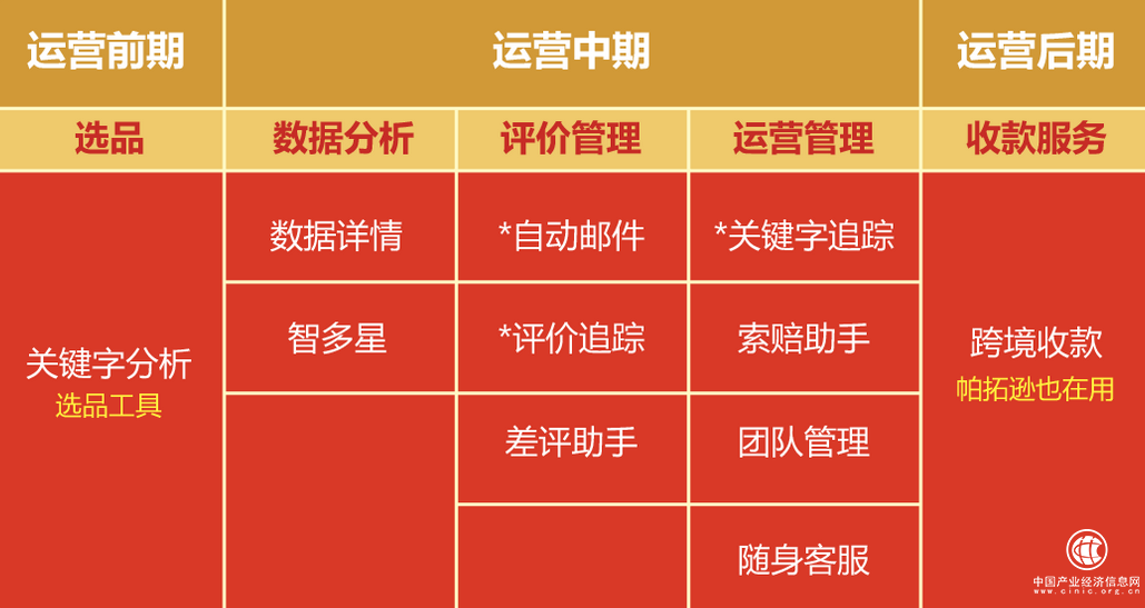 天秤星『躺賺星』，向跨境電商圈投下深水炸彈，讓賣家深受其惠