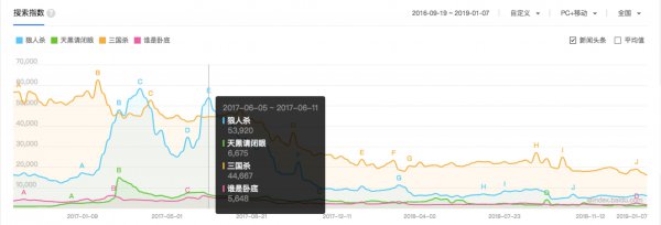 2017投資風口上的狼人殺現狀如何