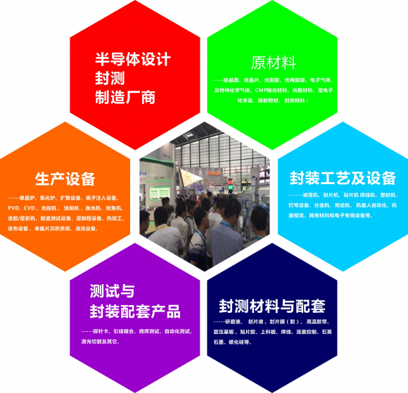 2019深圳國際半導體展覽會