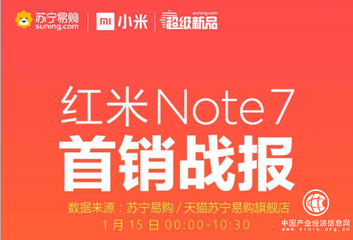 紅米Note 7蘇寧首銷斬獲雙料冠軍，1月18日將再次開售