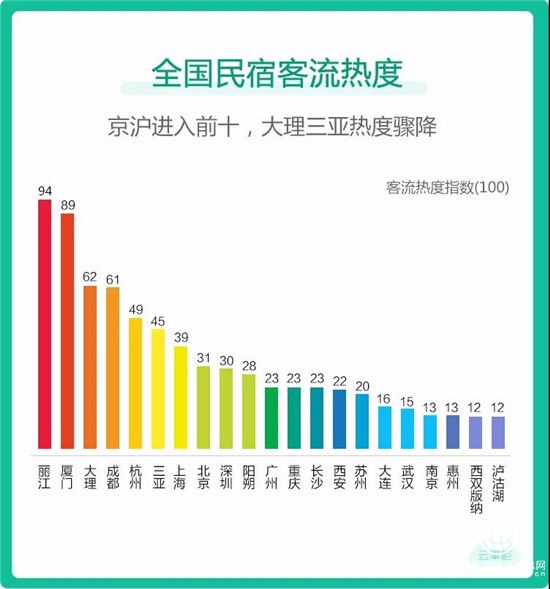 報告：民宿發展呈現高端化、規模化、品牌化三大趨勢