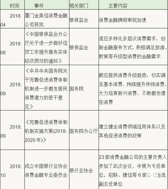2019消費金融巨頭的場景爭奪戰 