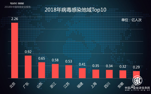 瑞星2018年中國網絡安全報告：挖礦與勒索病毒成一體化趨勢