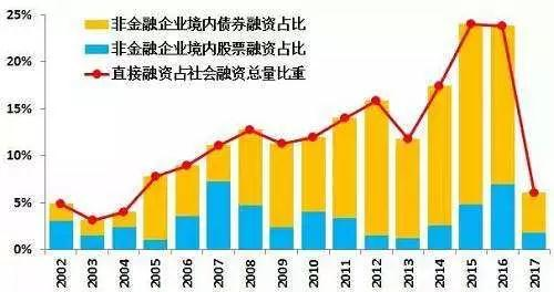 劉勝軍：破解民企融資難需“改革”與“創新”兩服藥