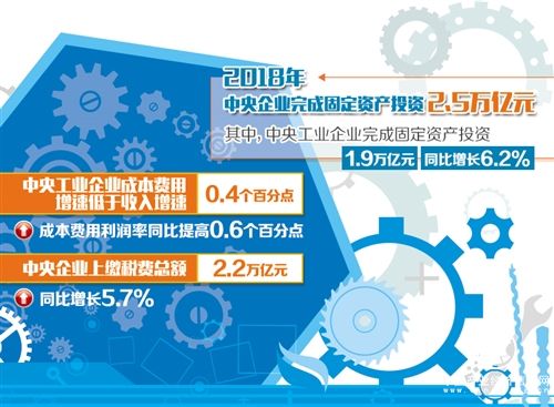 國資委將加快實現從管企業向管資本轉變