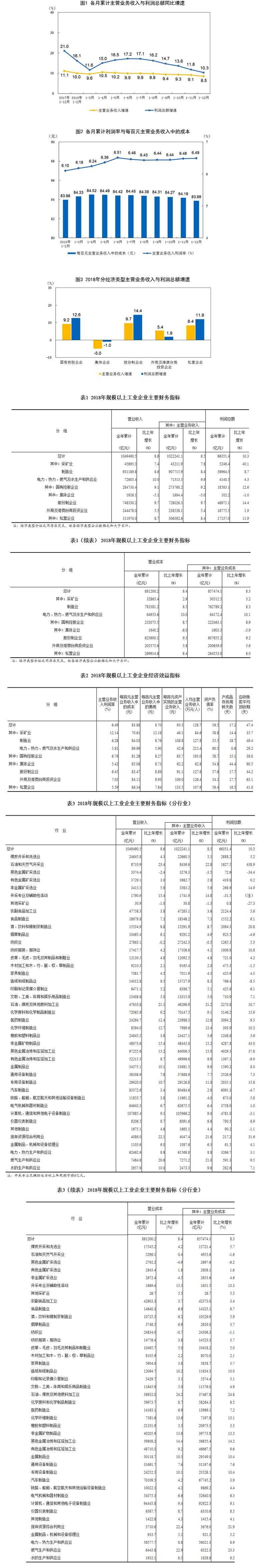 統計局工業司何平博士解讀2018年工業企業利潤數據 
