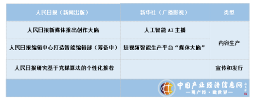 引領人工智能 官媒當“頭雁”