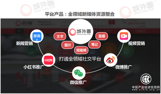 小紅書KOL資源整合×小紅書筆記內容營銷 城外圈開啟營銷新模式