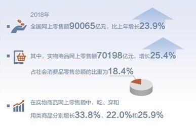 電商法實施滿月，成效如何？