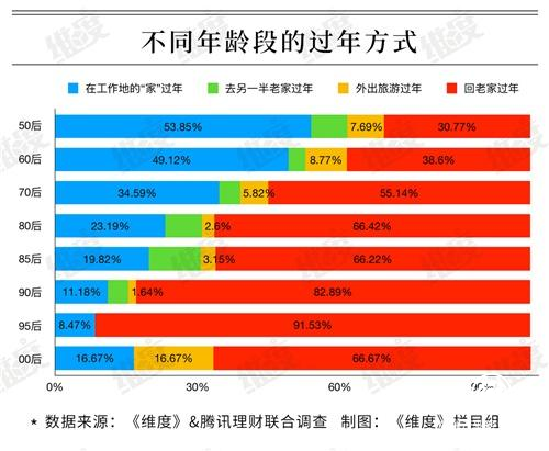 秒送寶：85后壓歲錢負擔重 近一成人靠借錢過年