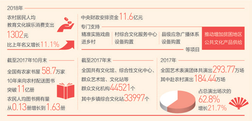 老鄉文化需求，如何更好滿足