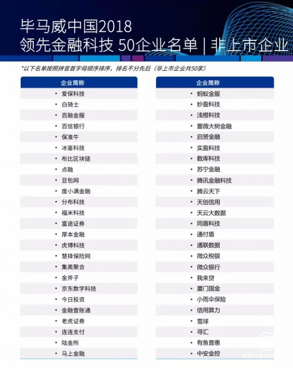 創新前行再獲認可，通付盾榮膺2018中國領先金融科技企業50強