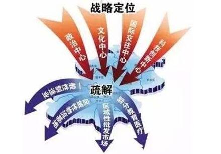 北京宣布2019年產業疏解計劃