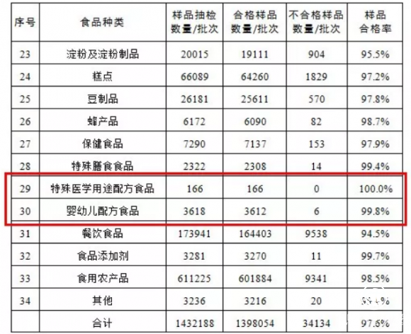 圣元配方奶粉連續抽檢率100%合格 靠的是這個！