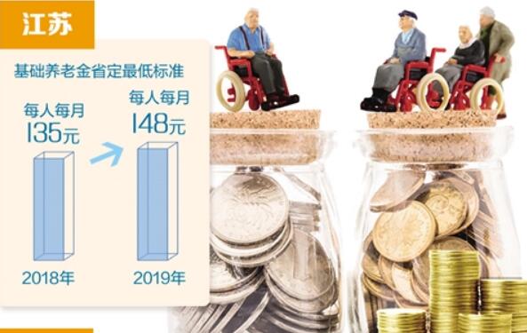 多地啟動城鄉居民基礎養老金動態調整機制