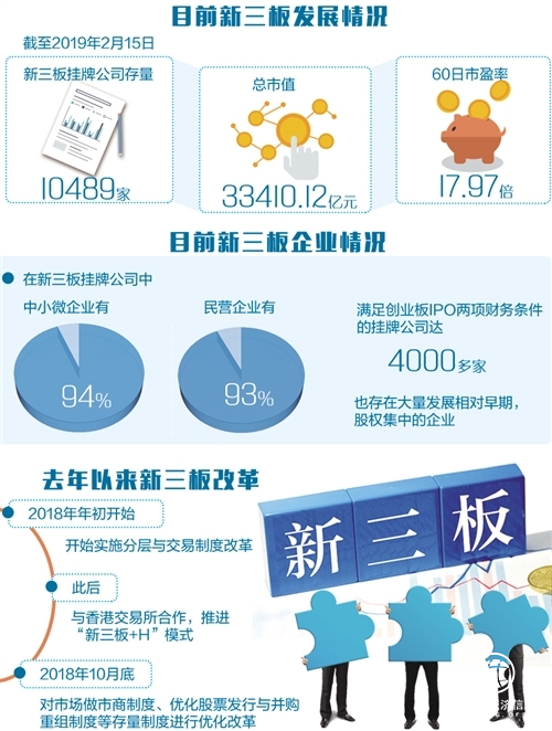 新三板債券信息平臺，開啟融資新模式