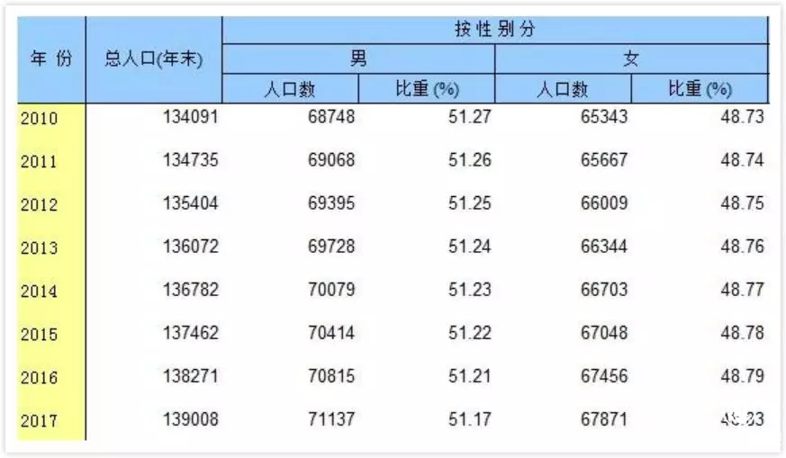 1份彩禮要花16年收入？單身男別慌，中央一號文件來管這事了